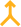 Cross-Channel Returns